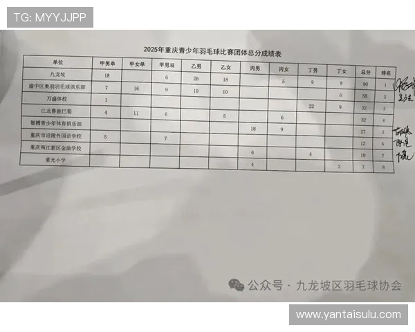 重庆羽毛球队实力强劲荣登全国个人能力排行榜第六名